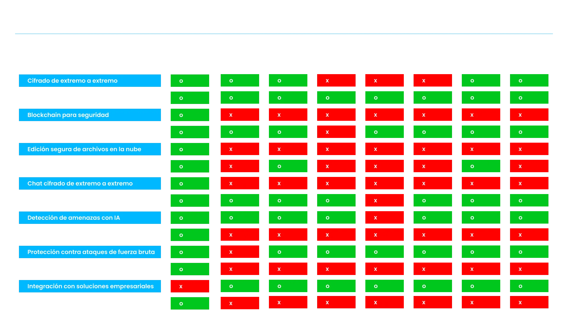 Notrack vs competitors