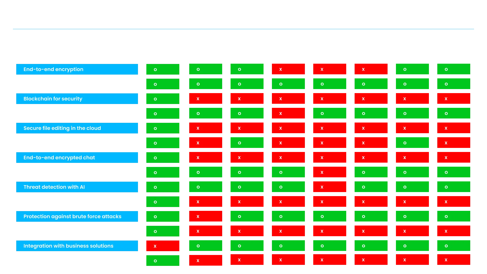 Notrack vs competitors